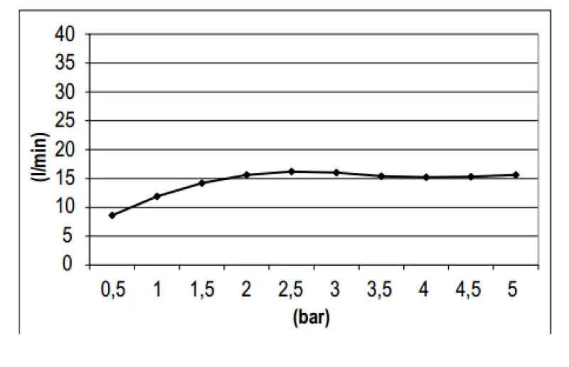 SB Round 316 Regnbruser hovedbruser 20 cm PVD gun metal 1208946727