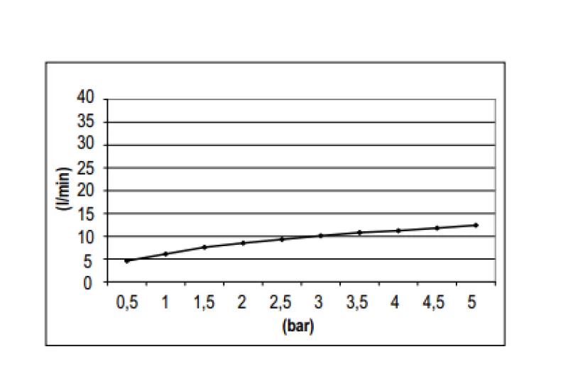 SB Rubinetterie Regnbruser Eco Air vandbesparende hovedbruser 20 cm metal mat sort 1208946739