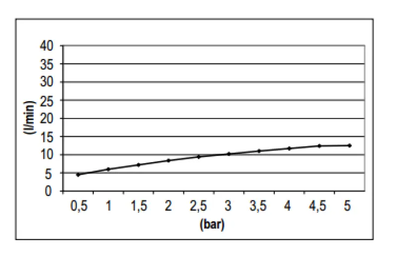 SB Rubinetterie Regnbruser Eco Air vandbesparende hovedbruser 25 cm metal mat sort 1208946742