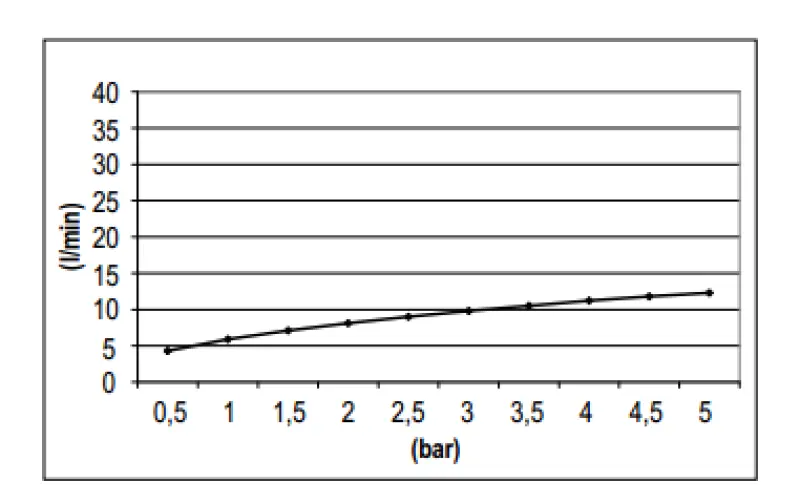 SB Rubinetterie Regnbruser Eco Air vandbesparende hovedbruser 30 cm metal mat hvid 1208946746