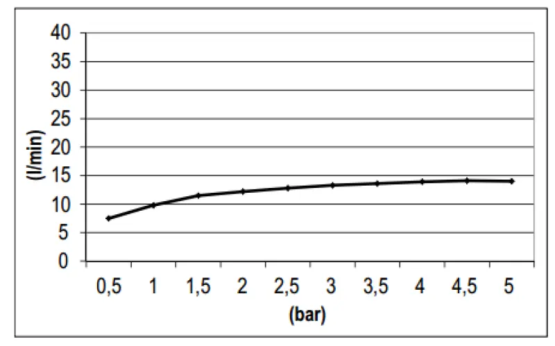 SB Square 316 Regnbruser med vægtilslutning hovedbruser fuldstændig rustfrit stål 1208946748