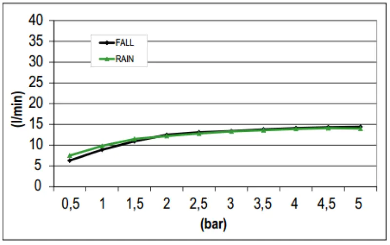 SB Square Regnbruser med vægtilslutning og vandfaldsbruser farve mat sort 1208946757