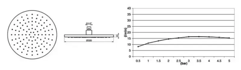 Waterevolution Flow hovedbruser 300mm med vægtilslutning mat sort