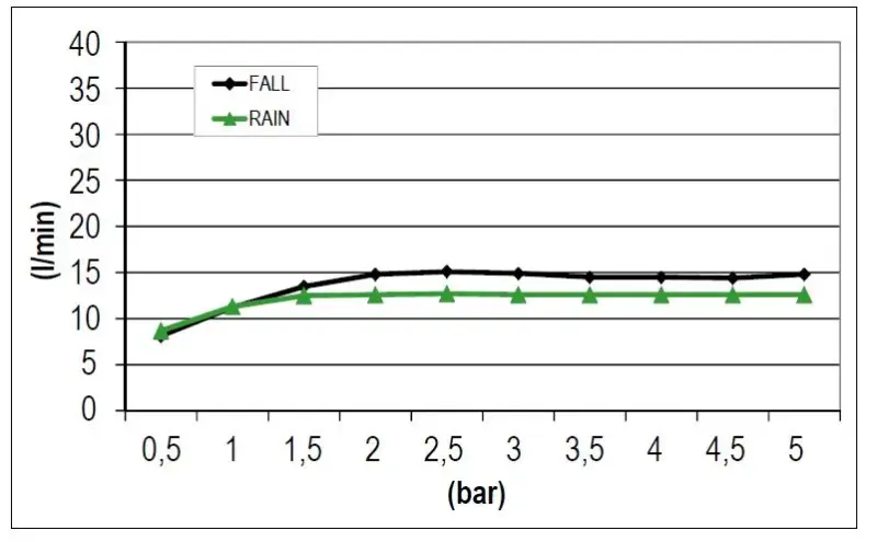 SB Square 316 Regnbruser indbygning med vandfald 38x38cm - RVS 1208946994