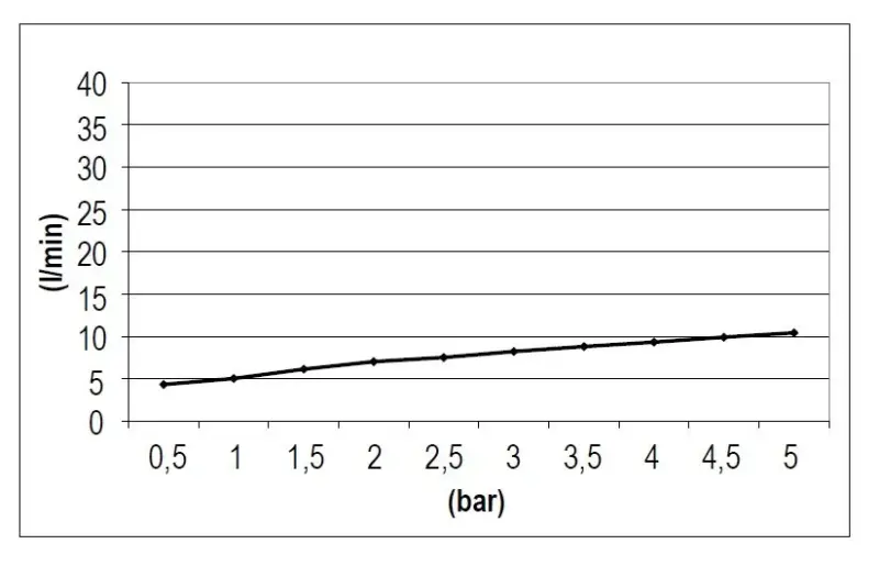 SB Rubinetterie Regnbruser Eco Air vandbesparende firkantet regnbruser Mat sort 20x20cm 1208947014