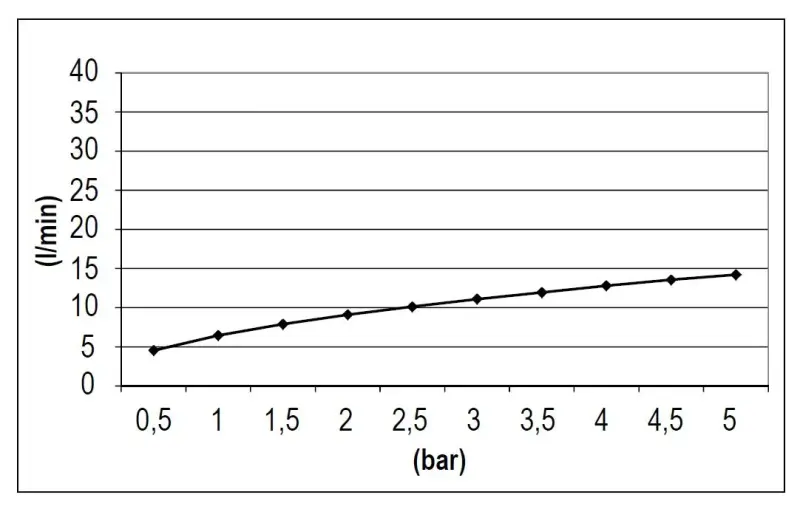 SB Rubinetterie Regnbruser Eco Air vandbesparende firkantet regnbruser mat sort 25x25cm 1208947015