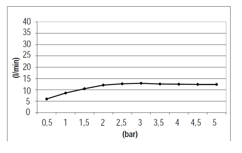 SB Square regnbruser indbygning 380x380mm Børstet Messing PVD