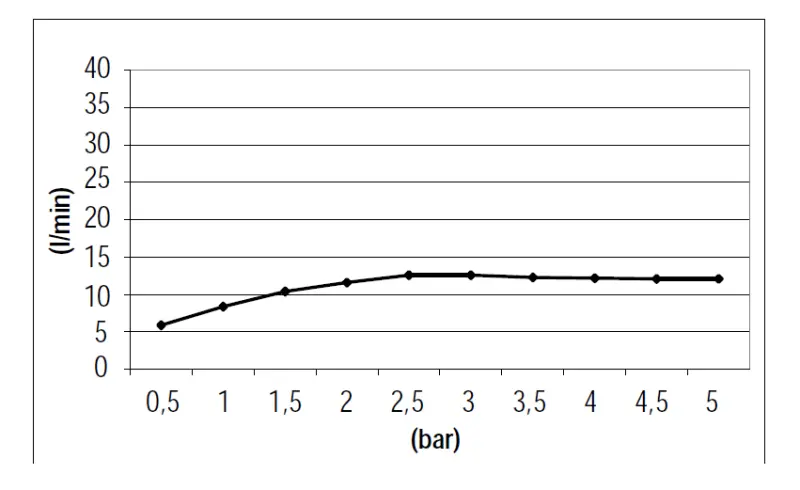 SB Square regnbruser indbygning 500x500mm Børstet Messing PVD
