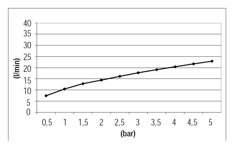 SB Rubinetterie 316 håndbrusersæt med slange og ophængskrog børstet messing PVD 1208953547