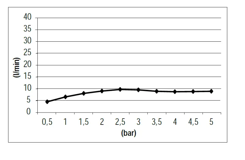 SB Rubinetterie Universal håndbrusersæt med slange og ophængskrog børstet messing guld PVD 1208953551