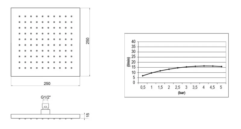 SB Square 316 Regnbruser hovedbruser 25x25cm massiv 316 rustfrit stål børstet