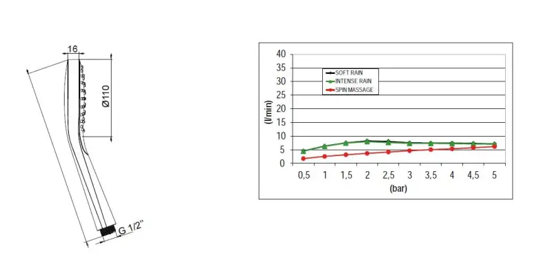 SB Round Brusesæt mat sort indbygning komplet