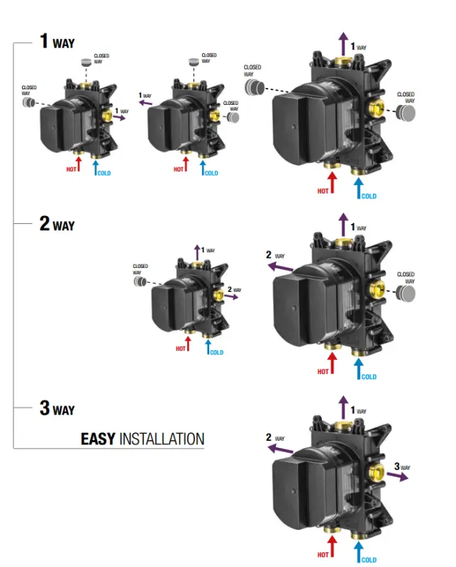 SB Push Square indbygningstermostat med trykknapsomskifter og volumenregulator krom 1208955122