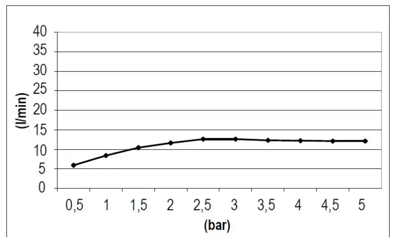 SB Square 316 Indbygget Regnbruser 50x50cm PVD gun metal 1208955323