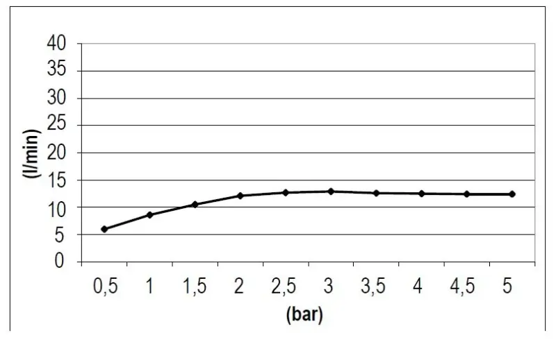 SB Square 316 Regnbruser indbygning 38x38cm PVD guld 1208955328