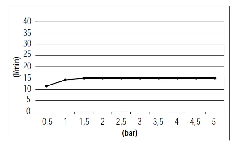 SB 316 Vandfaldsudløb overflademonteret PVD guld 1208955337