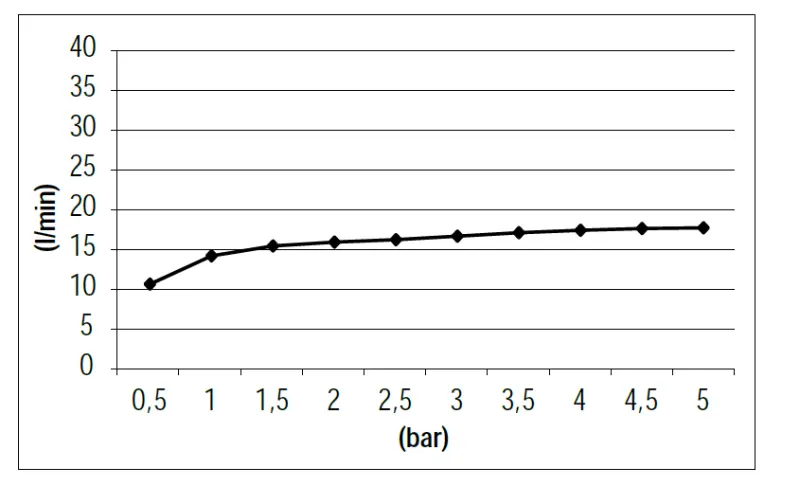 SB 316 Vandfald tud til badekar indbygning PVD kobber 1208955340
