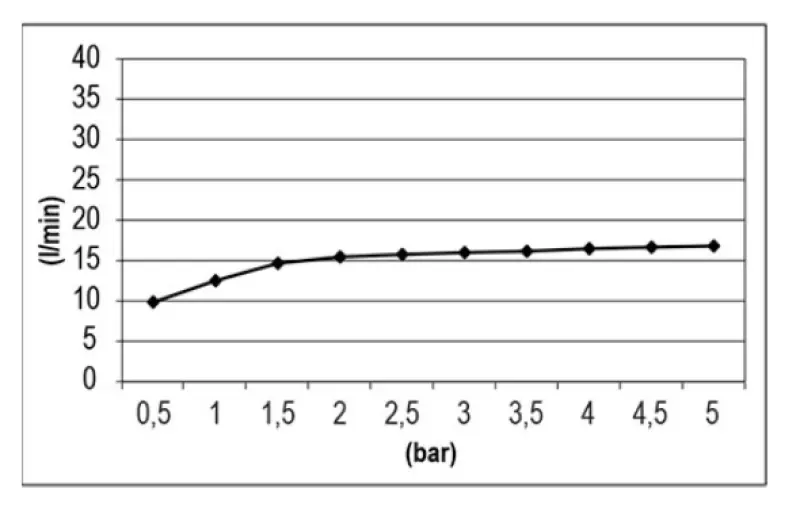 SB Vandfald 316 badetudløb indbygget fuldstændig rustfrit stål 1208955342