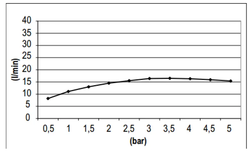 SB Round 316 Regnbruser hovedbruser 30cm PVD gun metal 1208955346