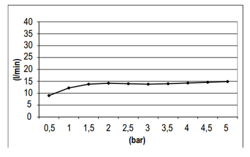 SB Round 316 Regnbruser hovedbruser 25cm PVD kobber 1208955347