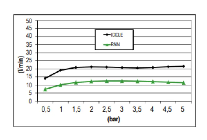 SB Rainbow Indbygningsbruser indbygget i loftet med belysning, fuldt rustfrit stål 1208955373