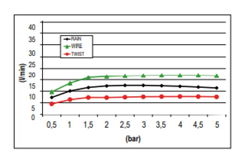 SB Wire-Twist Regnbruser indbygget med kromoterapi belysning PVD Gun Metal 1208955382