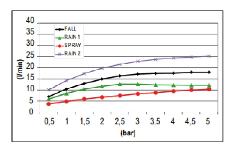 SB Square indbygningsbruser med 4 stråletyper og kromoterapi belysning, fuldstændig i rustfrit stål 1208955384