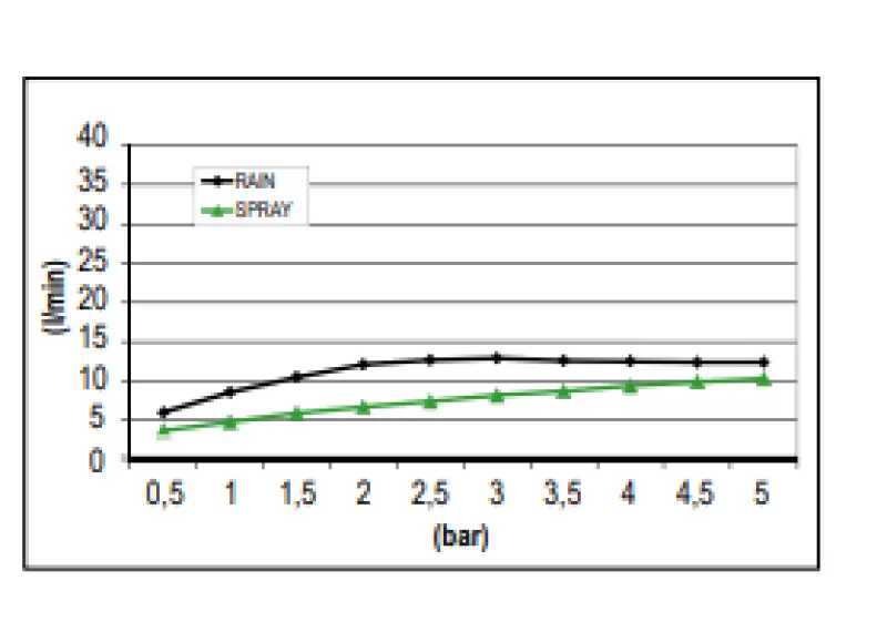 SB Sound & Colour regnbruser indbygning med lyd PVD gunmetal 1208955393