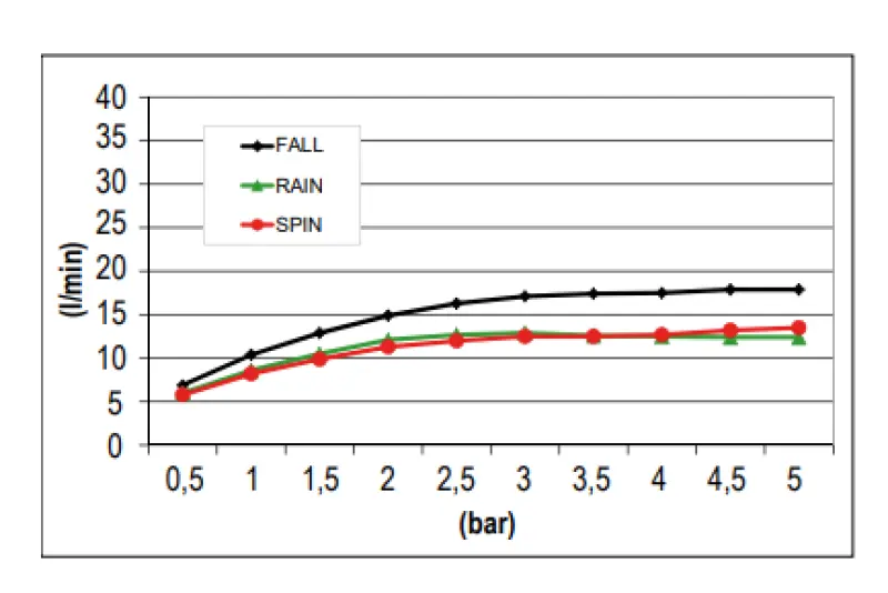 SB Spin Temptation Chromotherapy Regnbruser indbygning PVD gun metal 1208955420