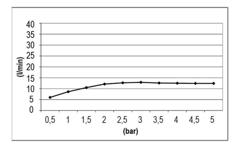 SB Easy Chromotherapy Regnbruser indbygning fuldstændig rustfrit stål 1208955421