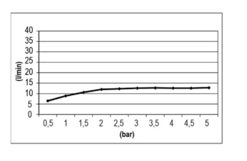 SB Easy Chromotherapy Regnbruser indbygning 30x30cm mat sort 1208955428