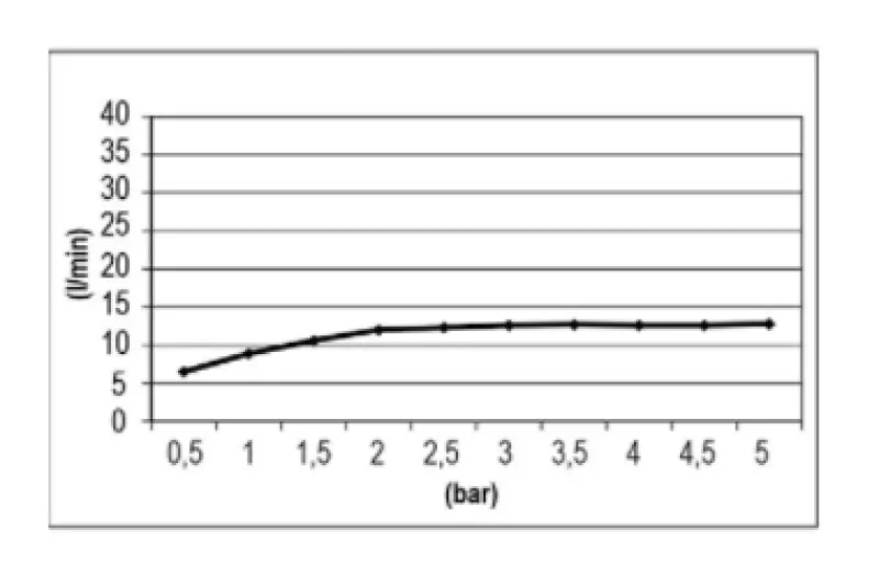 SB Easy Regnbruser indbygning 30x30cm Mat Hvid med belysning 1208955440