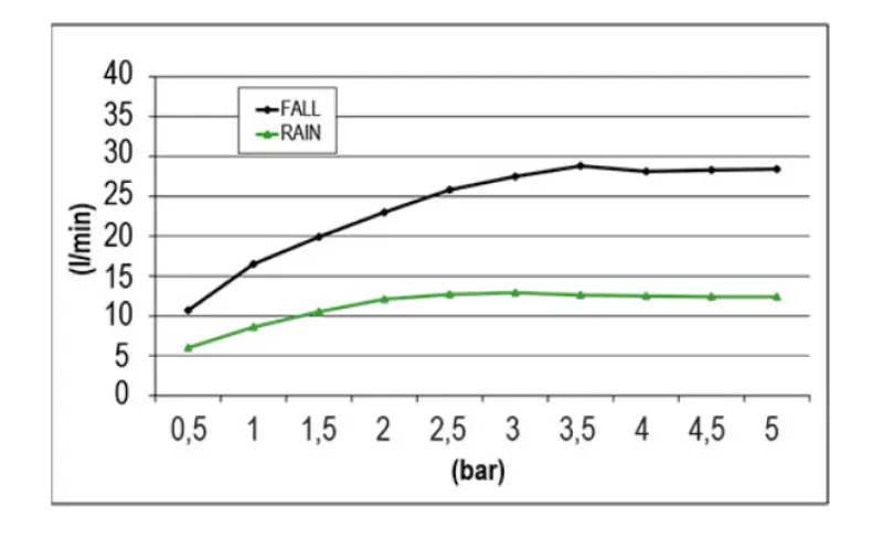 SB Chromoterapi indbygnings regnbruser med dobbelt vandfald Mat Hvid 1208955458
