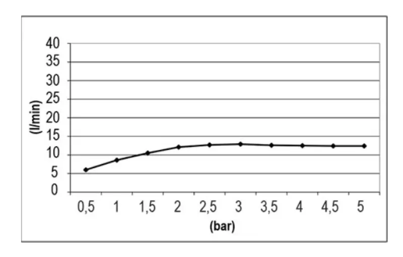 SB Square Chromoterapi Regnbruser indbygning PVD Gun Metal 1208955466
