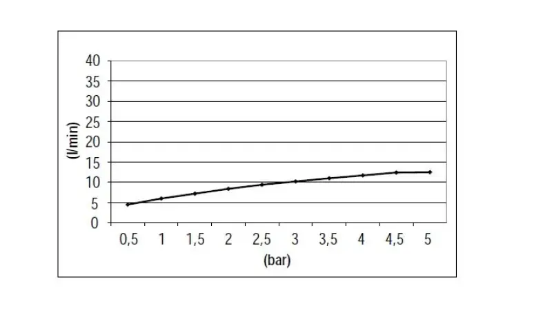 SB Round Brusersæt børstet rustfrit stål 316 komplet indbygning