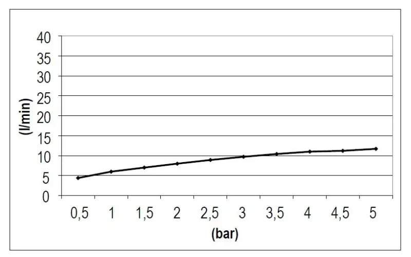 SB Rubinetterie Regnbruser Eco Air vandbesparende firkantet regnbruser Krom 30x30cm 1208955532