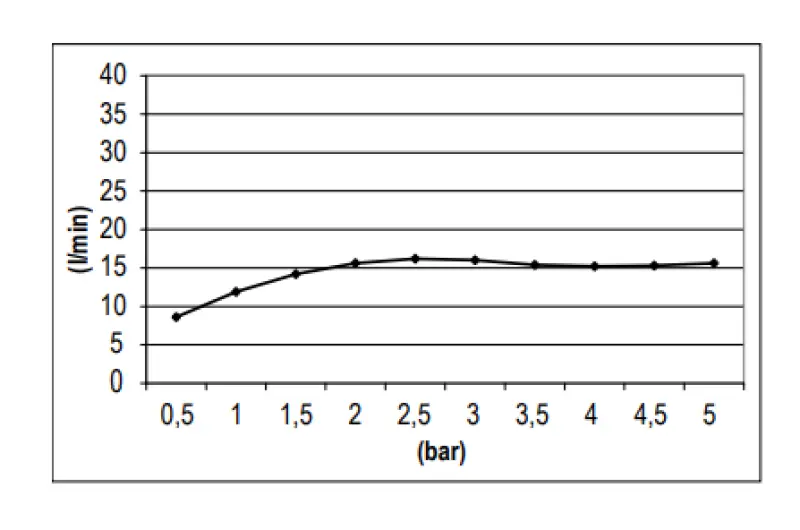 SB Round Regnbruser hovedbruser plast 20 cm Krom 1208955599