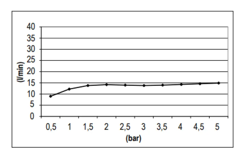 SB Rund Messing Regnbruser Hovedbruser 25 cm Krom 1208955608