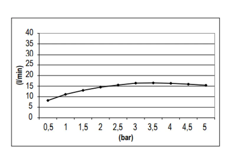SB Round Regnbruser Hovedbruser Plast 30 cm Mat Hvid 1208955614