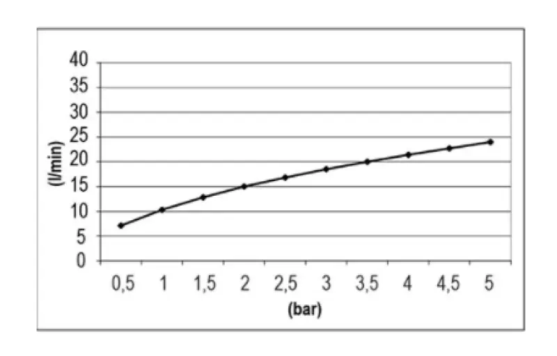 SB Temptation Regnbruser indbygning rektangulær 700x380mm fuldstændig rustfrit stål 1208955699
