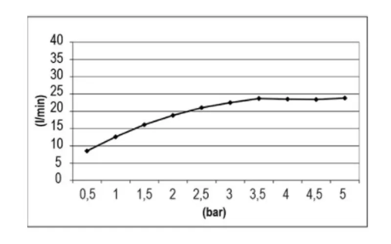 SB Temptation Indbygningsregnbruser rektangulær 900x500mm fuldstændig rustfrit stål 1208955700