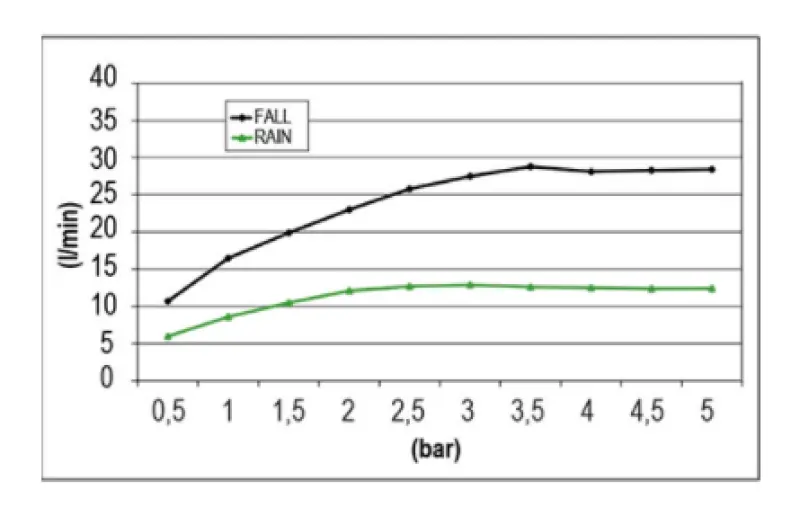 SB Temptation XXL indbygget regnbruser rektangel 2-stråler PVD kobber 1208955708