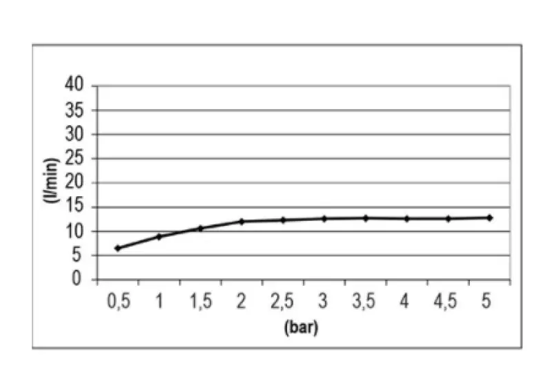SB Temptation indbygget regnbruser firkantet 30x30 cm fuldstændig rustfrit stål 1208955717