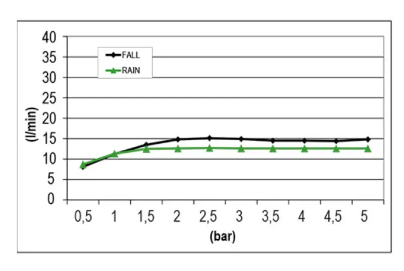 SB Square Regnbruser indbygning 2-stråls Mat Hvid 1208955756