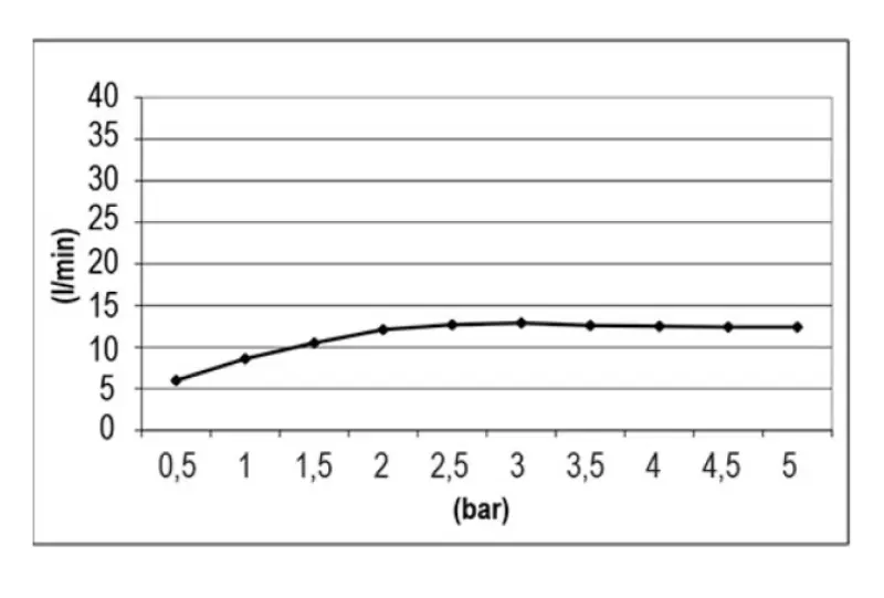 SB Temptation indbygget regnbruser firkantet 38x38cm Mat Sort 1208955761