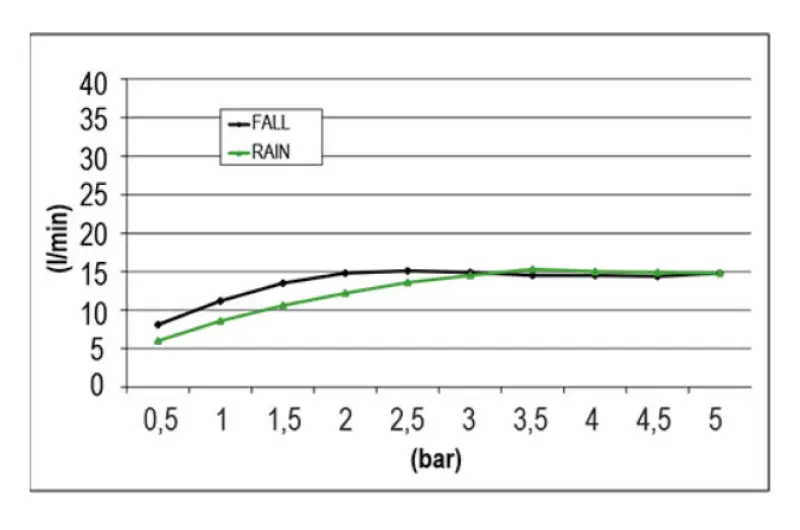 SB Square XL Indbygningsbruser med regnstråle, 2-stråls, Mat Sort 1208955767