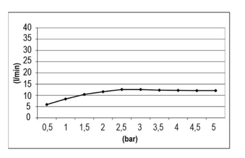 SB Temptation indbygget regnbruser firkantet 50x50cm fuldt rustfrit stål 1208955773
