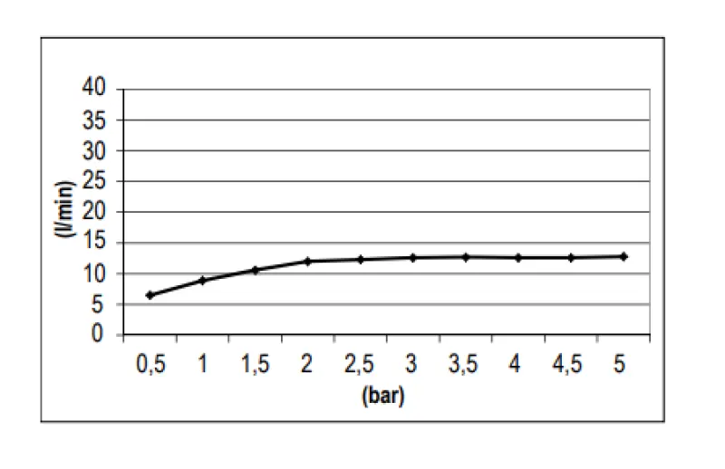 SB Round Temptation Indbygget Regnbruser Mat Sort 1208955782