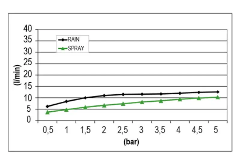 SB Round Mist Indbygningsregnbruser PVD Kobber 1208955795
