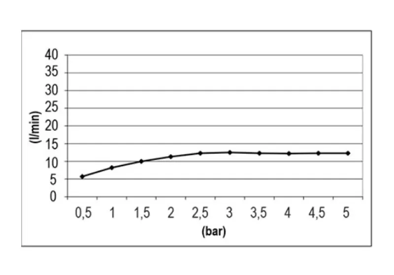 SB Round Temptation Indbygget Regnbruser 38 cm Mat Sort 1208955799